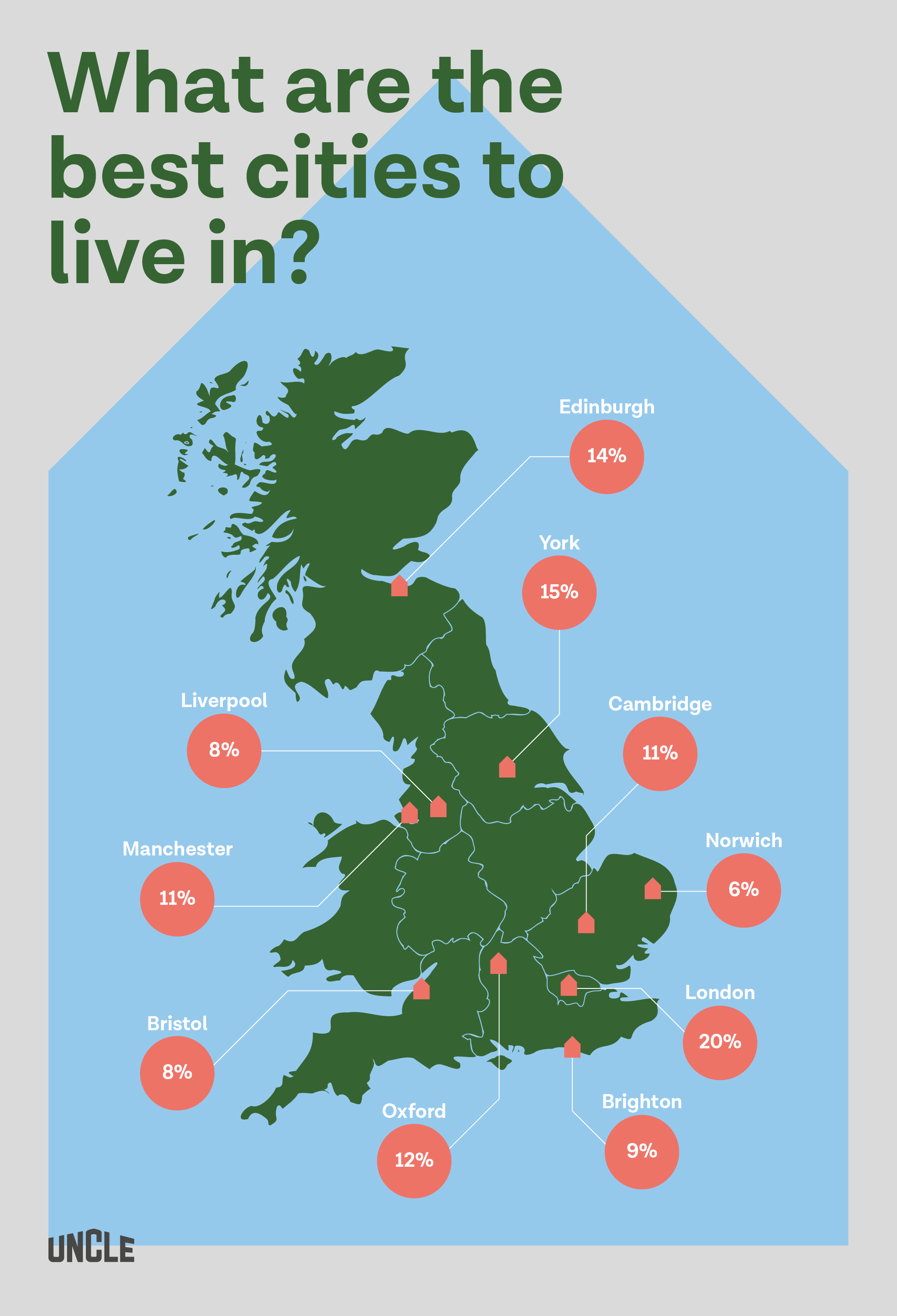 Which UK city is best for living?